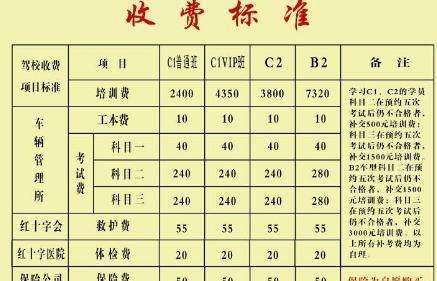 驾照C1和C2有什么区别？