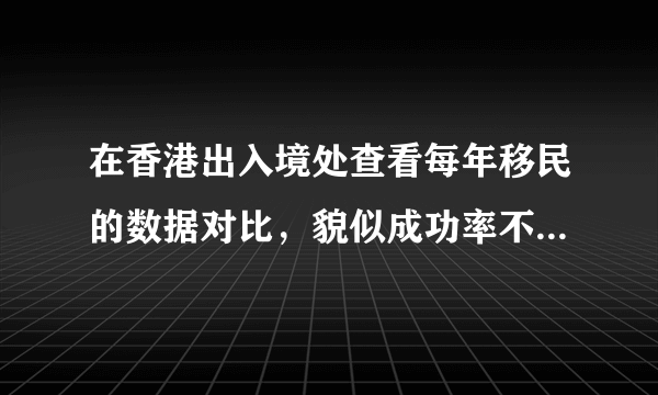 在香港出入境处查看每年移民的数据对比，貌似成功率不是很高啊，仅为64.7%左右，那华祺移民说的是成功