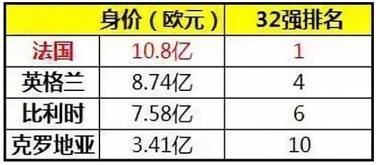 法国队球员的身价为什么这么高