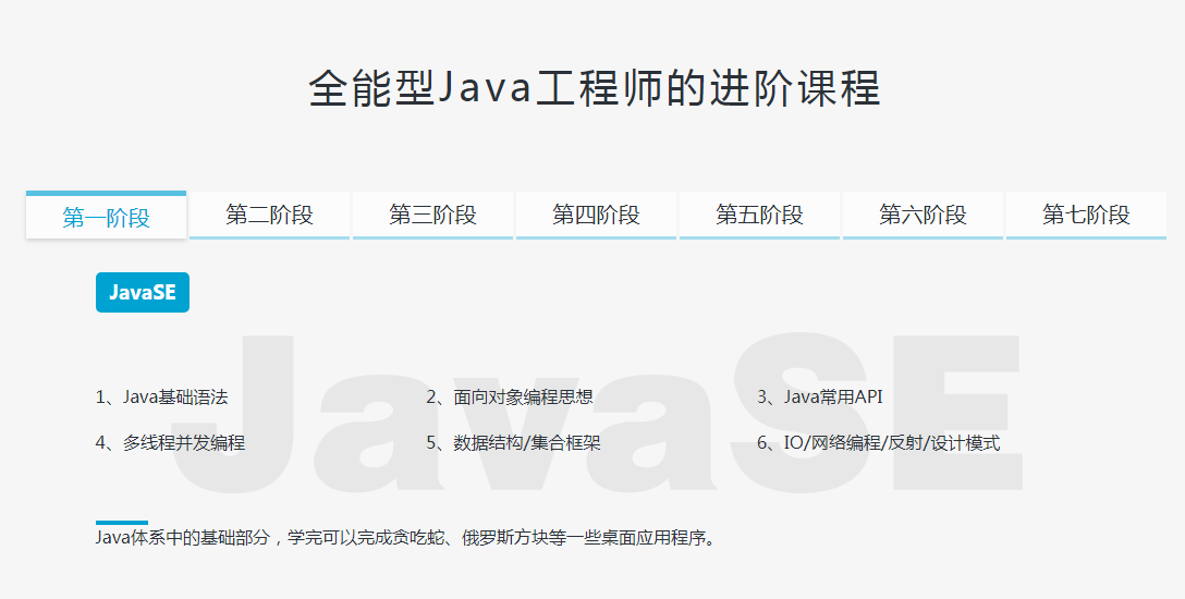 学习IT技术要从什么方面入手