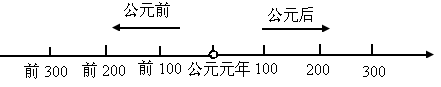 “公元”和“公元前”各自什么意思？求解释详细，举些例子