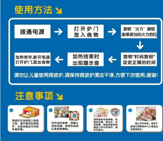 格兰仕光波炉-光波使用方法