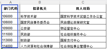 国家公务员部门代码怎么填