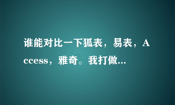 谁能对比一下狐表，易表，Access，雅奇。我打做个进销存，收付转，类似于ERP的系统。