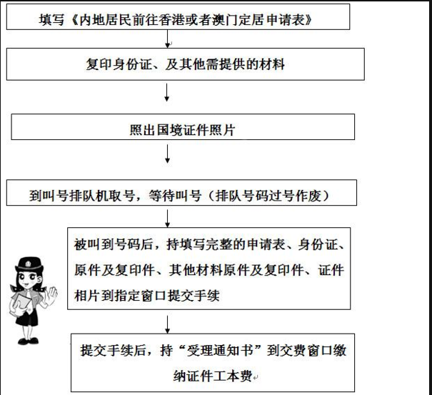 大陆人如何在香港开银行开个人账户