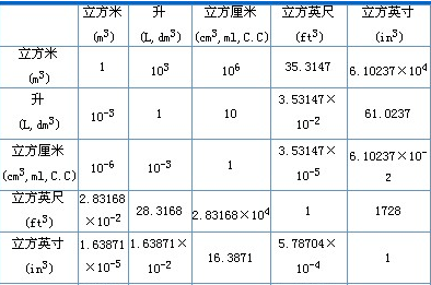 2000cc的水是多少斤（L）?
