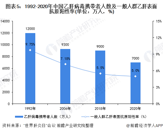 中国摘掉乙肝大国帽子，中国是怎样做到的？