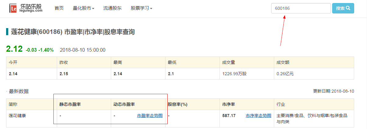 如何查看一只股票的历史市盈率