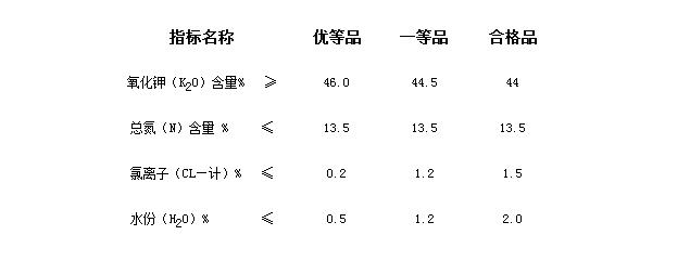 工业硝酸钾和农业硝酸钾有什么区别？