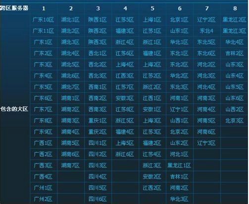 dnf陕西23区可以和湖北2区一起玩吗?