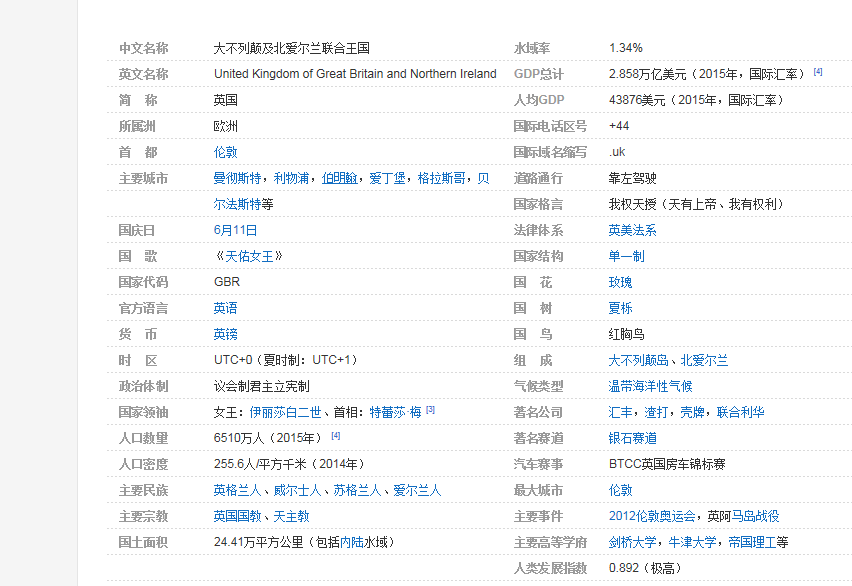 英格兰和英国有什么区别