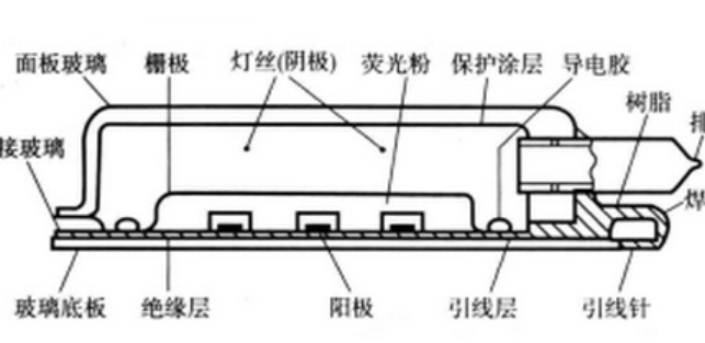 vfd显示屏接线方法