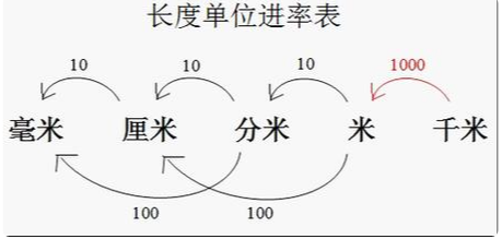 m表示什么数量单位?