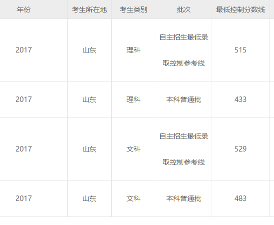 2017山东高考分数什么时间公布