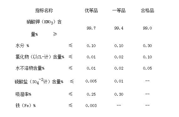 工业硝酸钾和农业硝酸钾有什么区别？