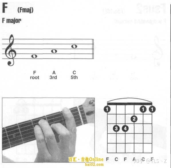 吉他一般要学多久？