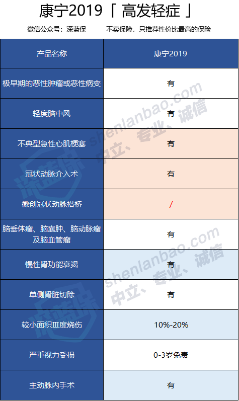 中国人寿康宁终身保险