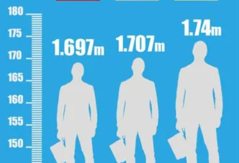 中国成年男性平均尺寸是多少?