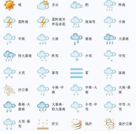 天气预报符号的意义