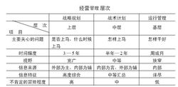 管理层次与管理幅度的关系是怎样的？