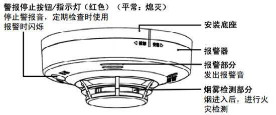 独立式光电感烟火灾探测报警器为什么会嘀嘀响