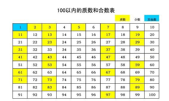 1是质数么